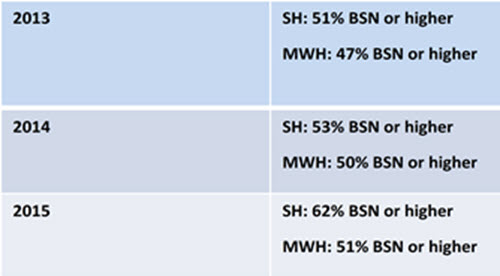 MWH SH Percentages