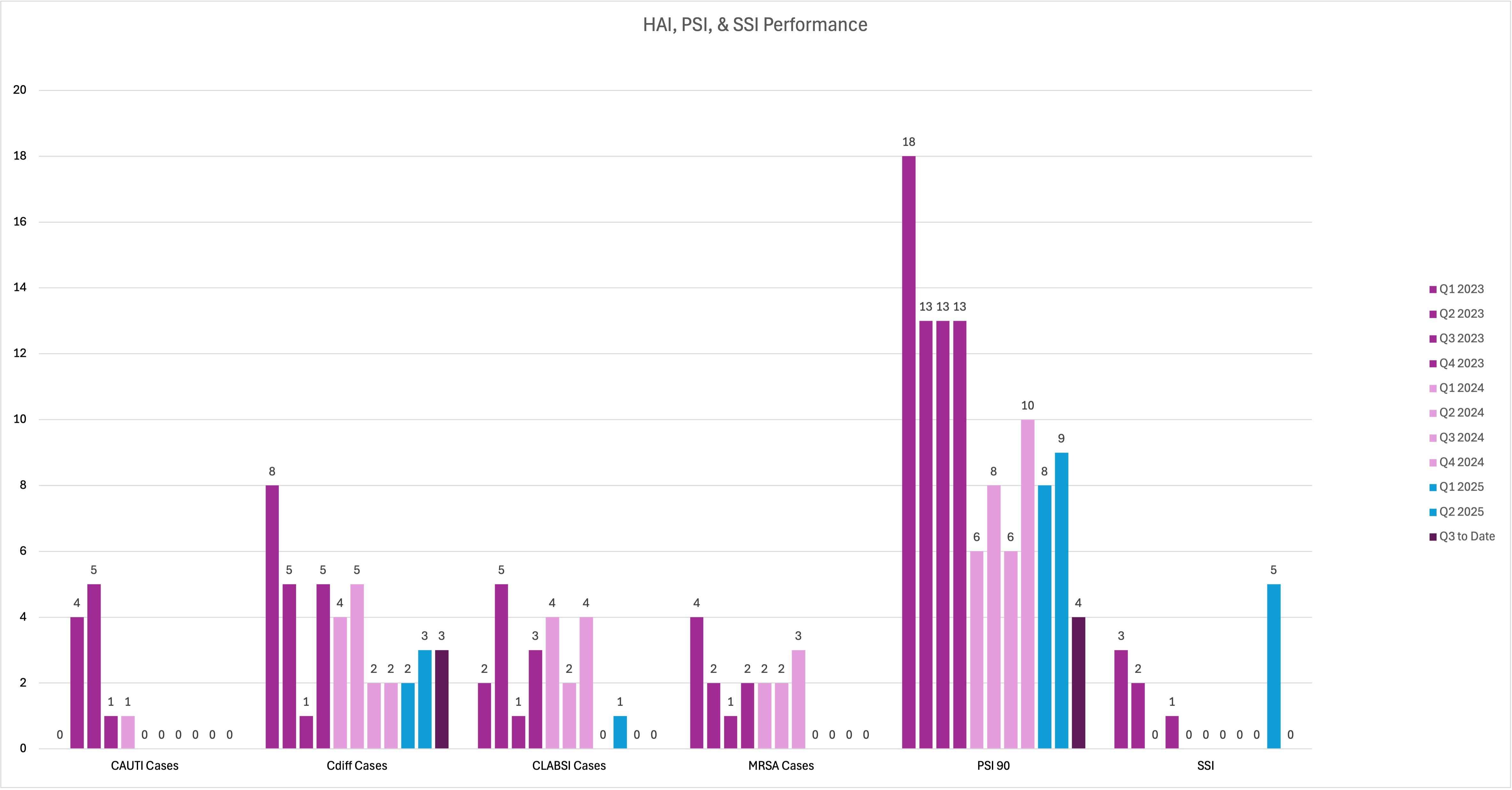 patient safety metrics