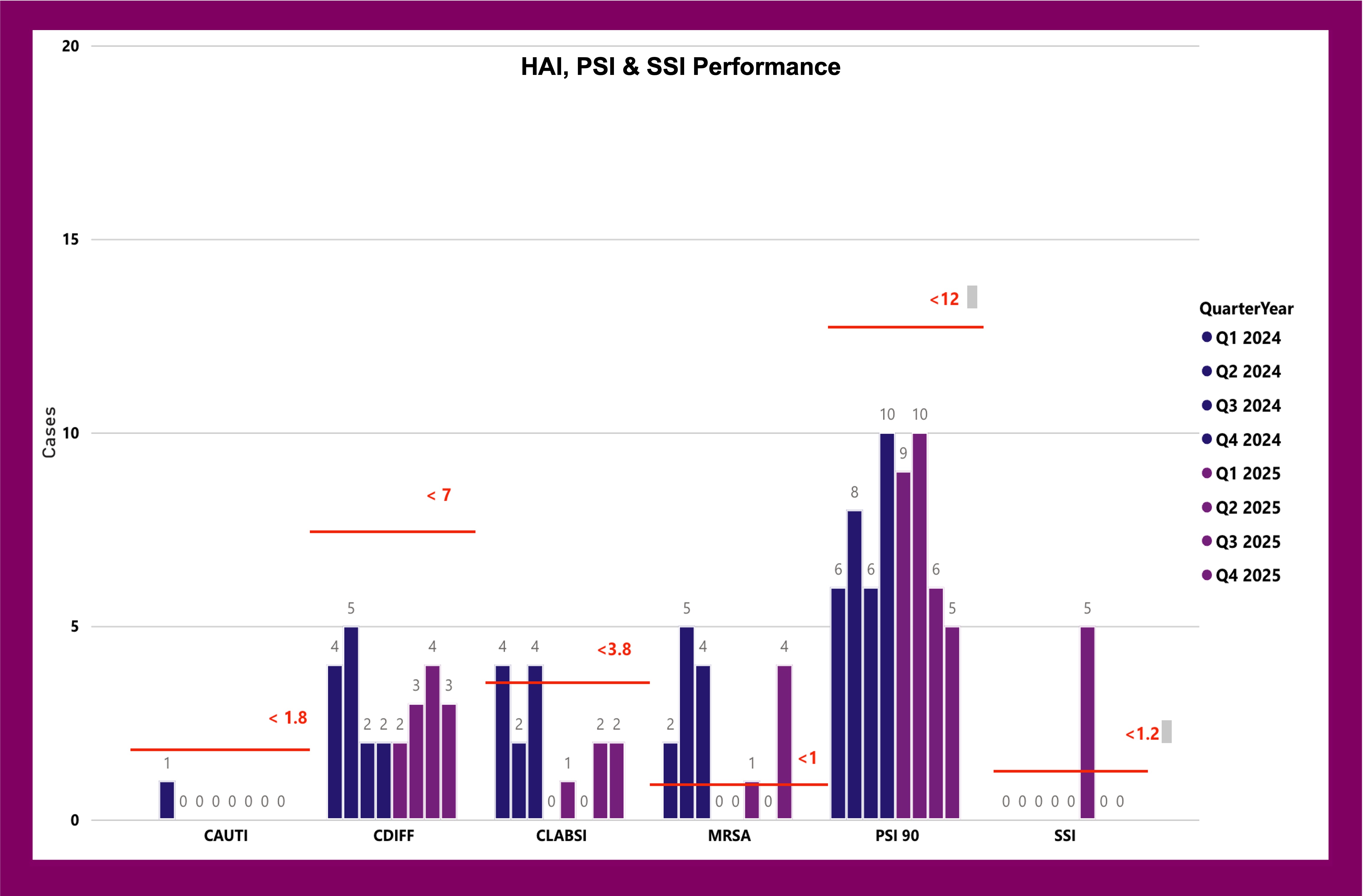 patient safety metrics 